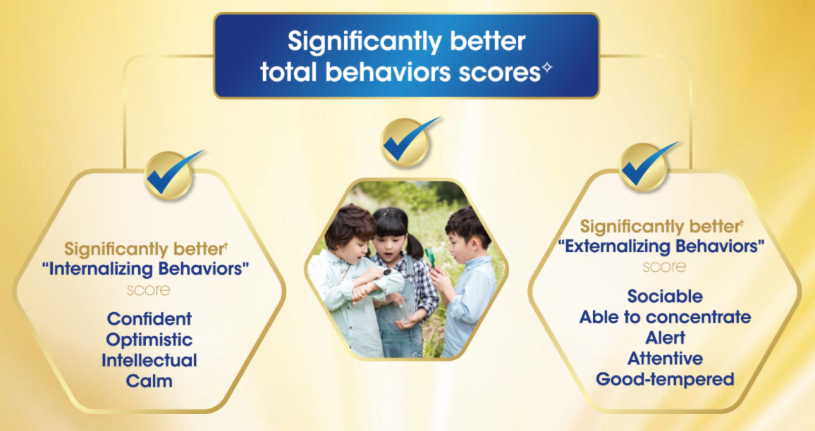 better behavior scores